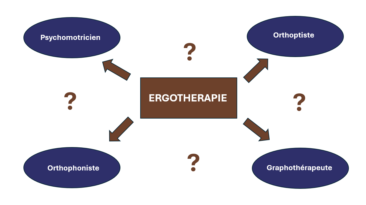 Différence ergothérapeute graphothérapeute